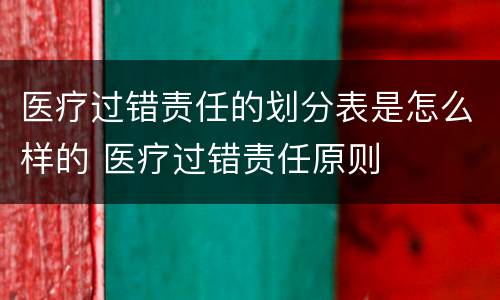 医疗过错责任的划分表是怎么样的 医疗过错责任原则